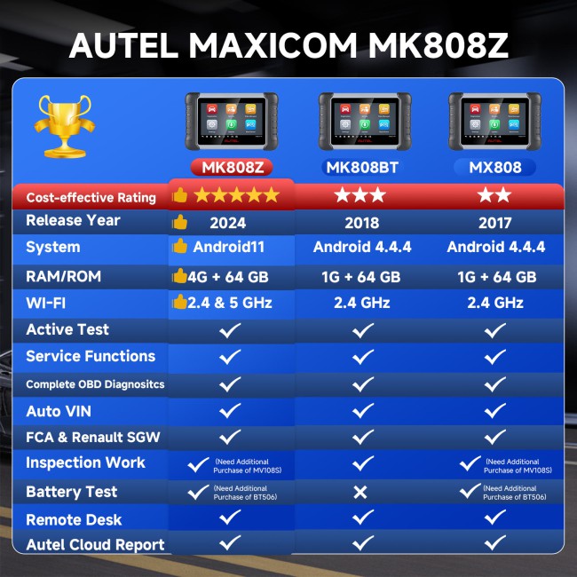 Buy 2024 Autel MaxiCOM MK808S MK808Z Diagnostic Tool With IMMO/ EPB/ SAS/ BMS/ DPF Reset Functions Get Free MaxiVideo MV108S 8.5mm