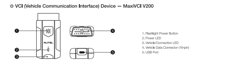 VCI details