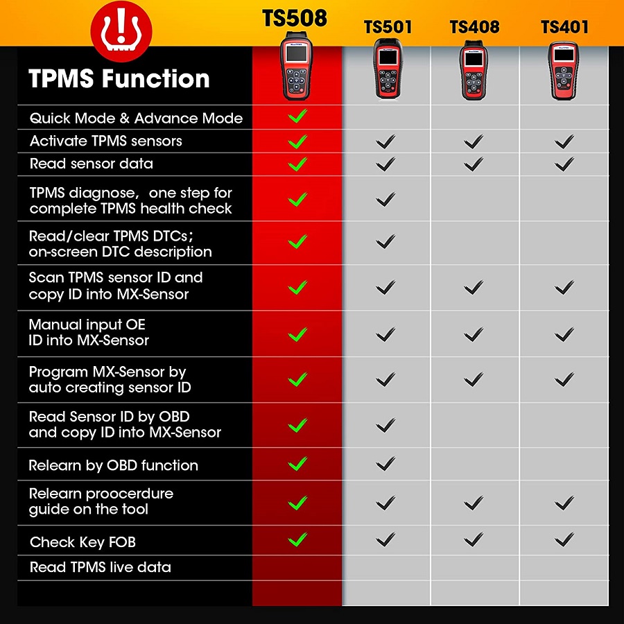 Comparison List for Autel TPMS TS508, TS501, TS408 and TS401